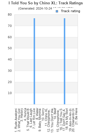 Track ratings