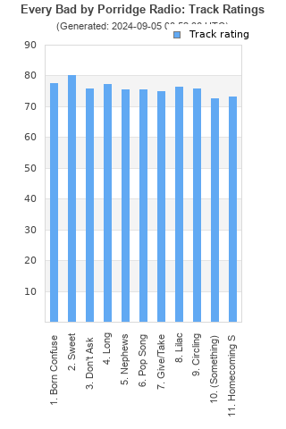 Track ratings