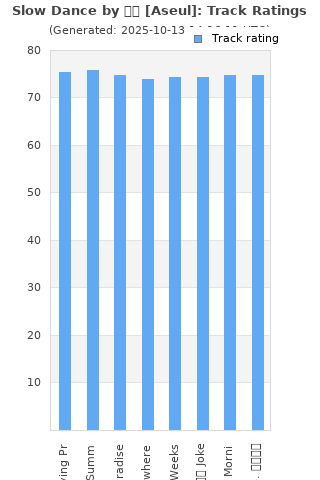 Track ratings
