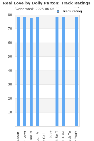 Track ratings