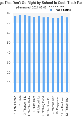 Track ratings