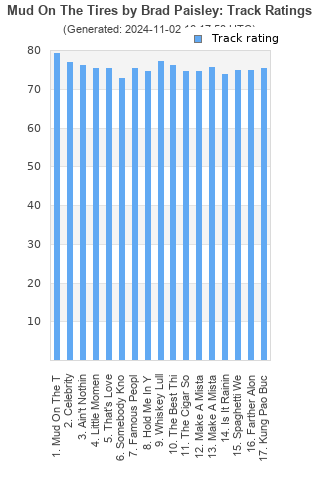 Track ratings