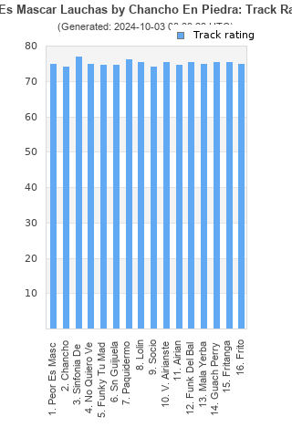 Track ratings