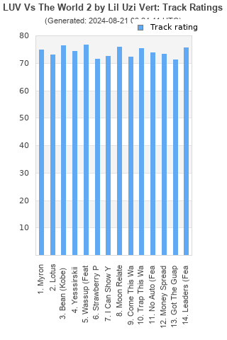 Track ratings