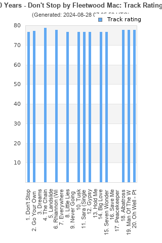 Track ratings