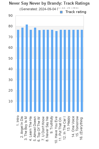 Track ratings