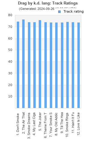 Track ratings