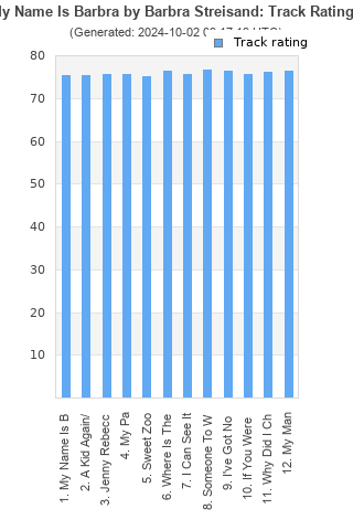 Track ratings