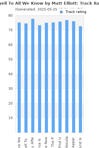 Track ratings
