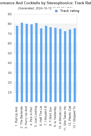 Track ratings