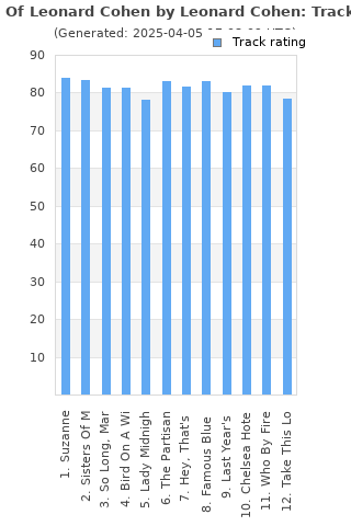 Track ratings