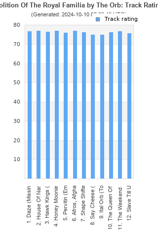 Track ratings