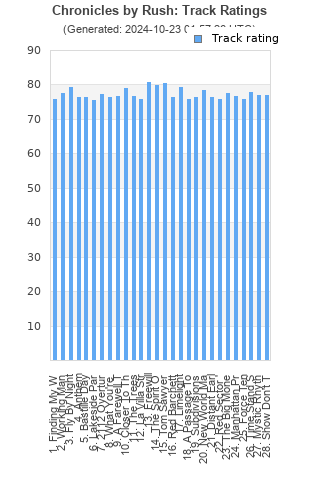 Track ratings