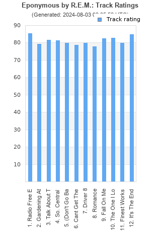 Track ratings