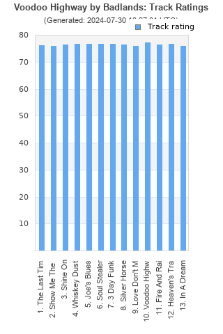 Track ratings