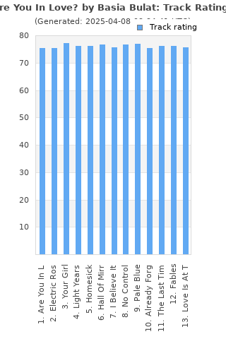 Track ratings