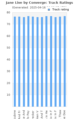 Track ratings