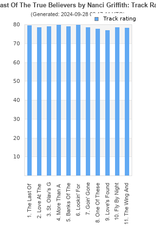 Track ratings