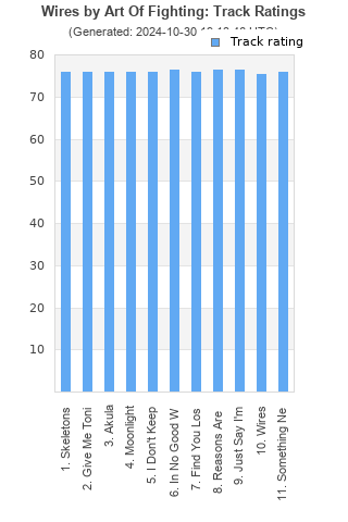 Track ratings