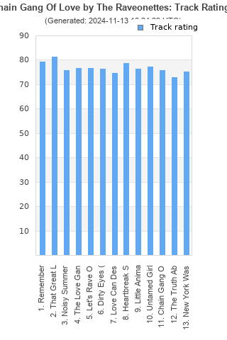 Track ratings