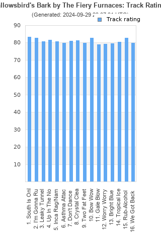 Track ratings