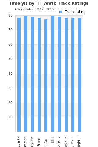 Track ratings