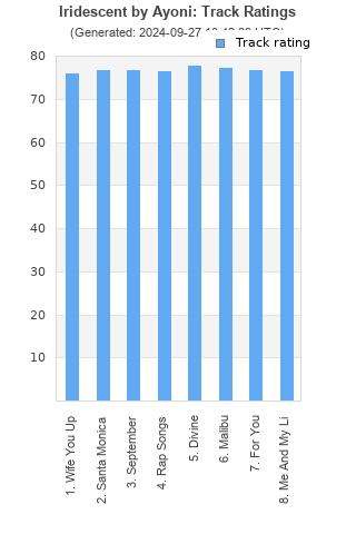 Track ratings