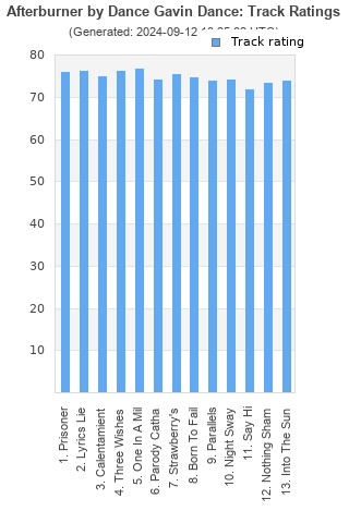 Track ratings