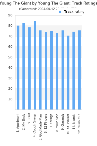 Track ratings