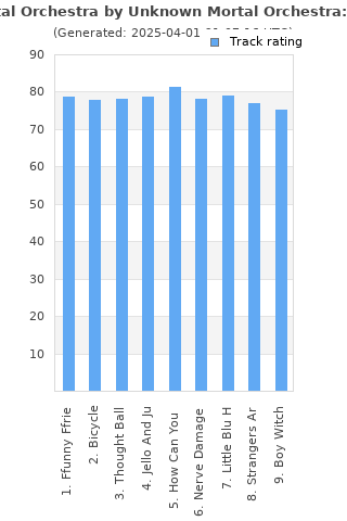 Track ratings