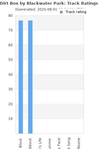 Track ratings