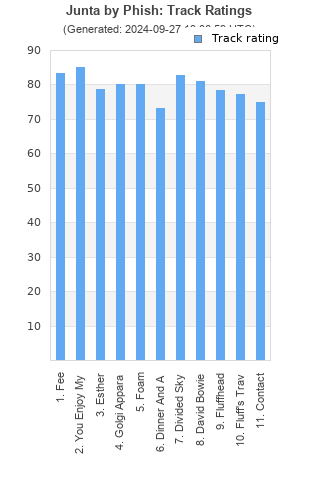 Track ratings