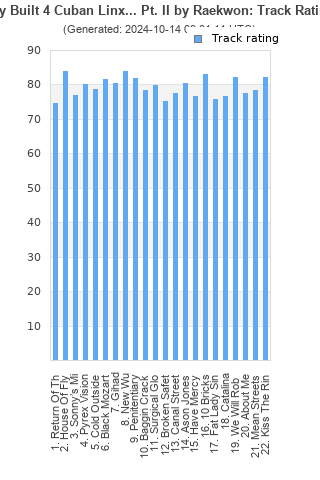 Track ratings