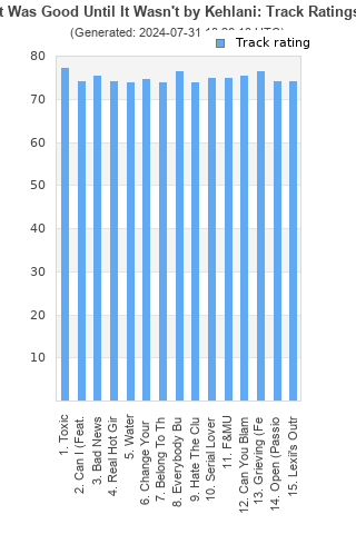 Track ratings