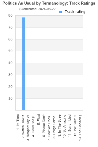 Track ratings