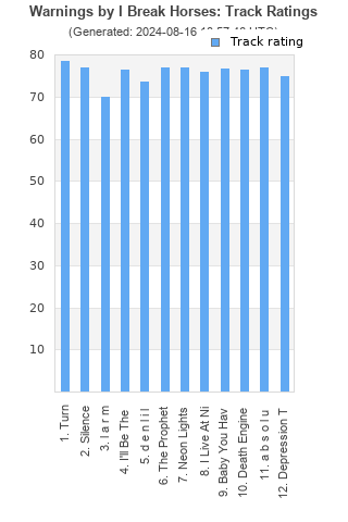 Track ratings