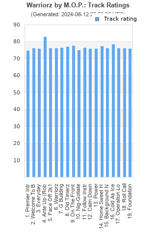 Track ratings