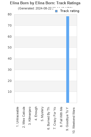 Track ratings