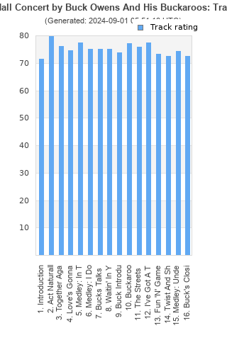 Track ratings