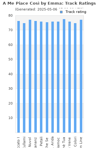 Track ratings