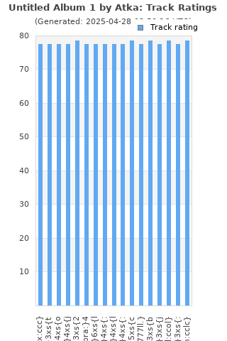 Track ratings