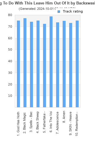 Track ratings