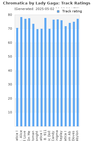 Track ratings