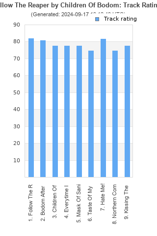 Track ratings