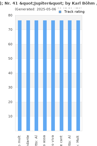 Track ratings