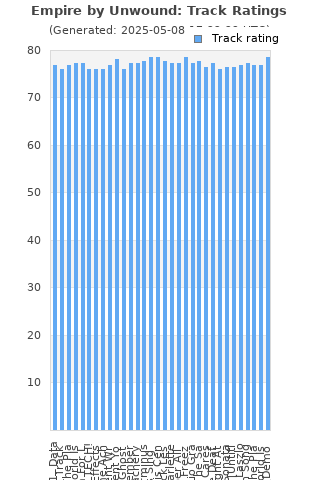 Track ratings