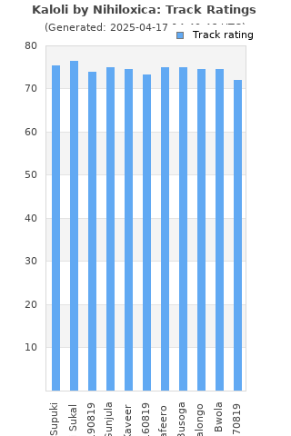 Track ratings