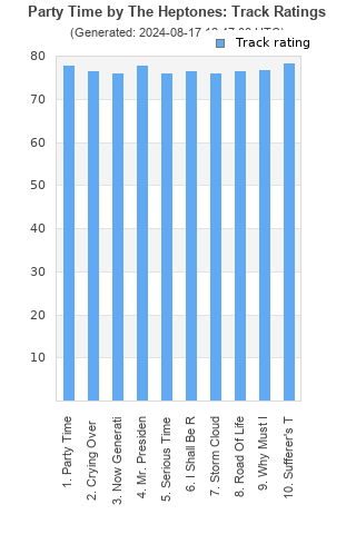 Track ratings