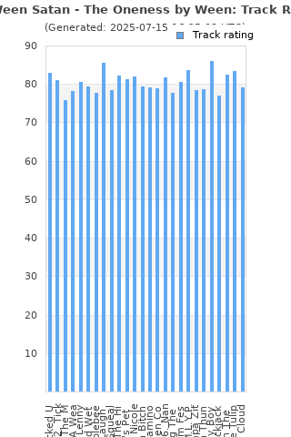 Track ratings