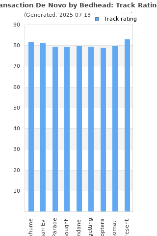 Track ratings